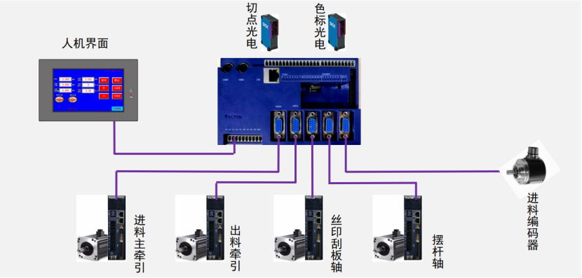 破解印后設備控制難題，威科達五大方案為印后運控注入新智慧！