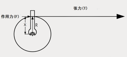 如何實現(xiàn)張力控制優(yōu)化？威科達帶您一文讀懂